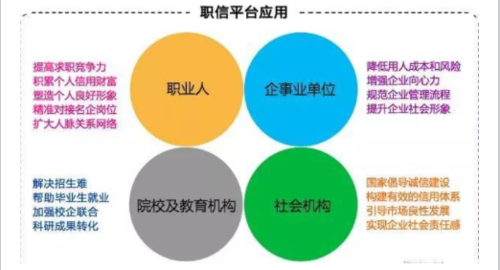 产品（商品）信用